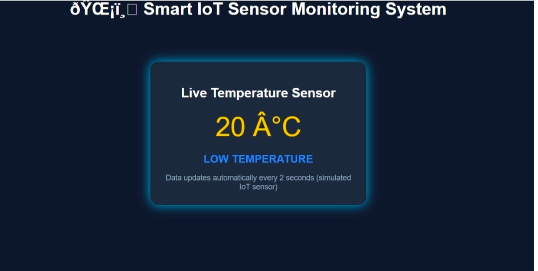 Iot sensor monitoring system for weather prediction