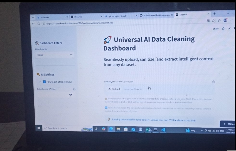 The Netflix Data Analysis Project